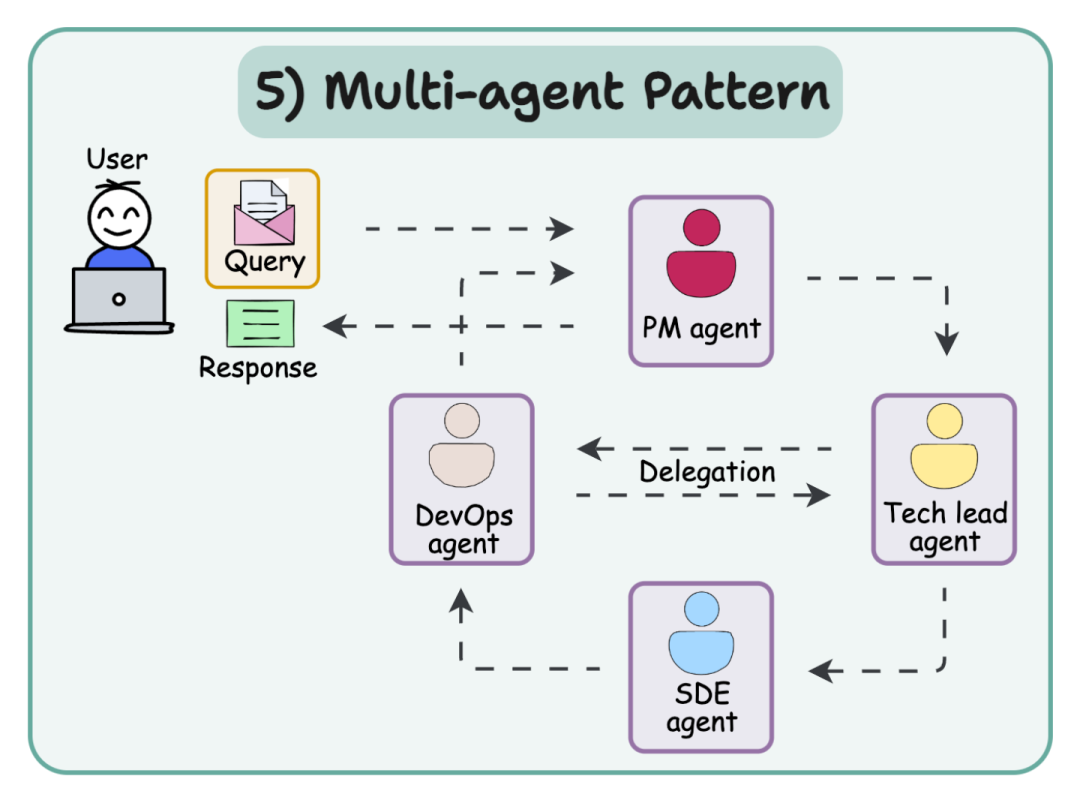 AI大模型应用开发| 基于Swarm开源框架实现多智能体系统_swarm 开源框架-CSDN博客