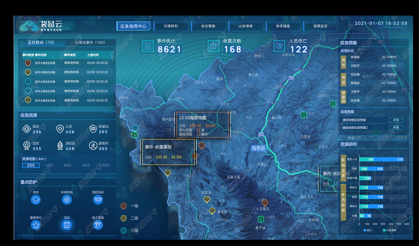 应急指挥"智慧大脑":洪水地震一屏联动