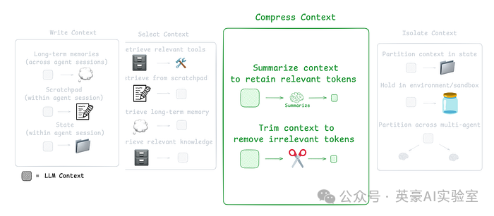 CE的第三个组成部分,引用自 LangChain文档