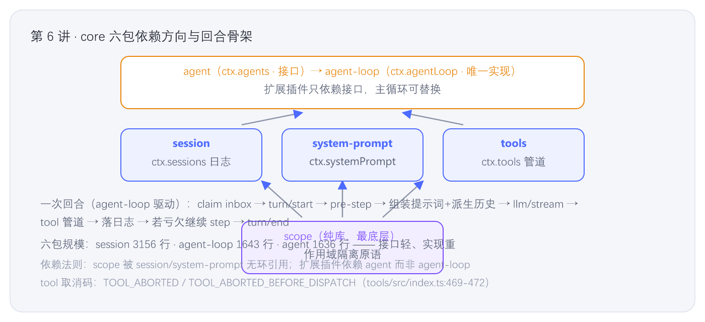 fig-06-core-deps.png