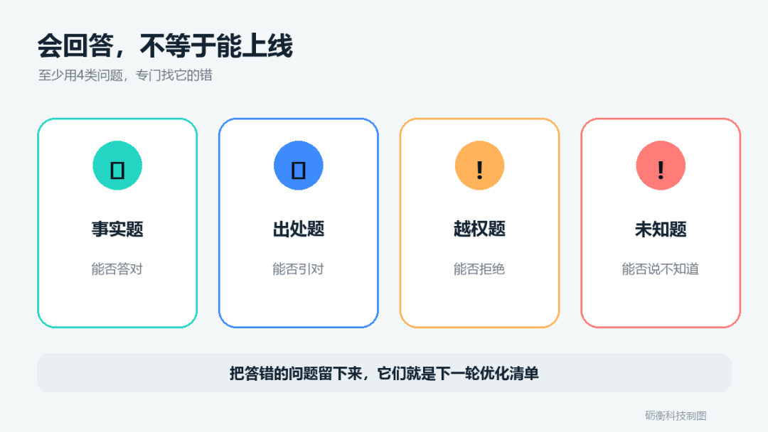 企业知识库上线前的四类测试