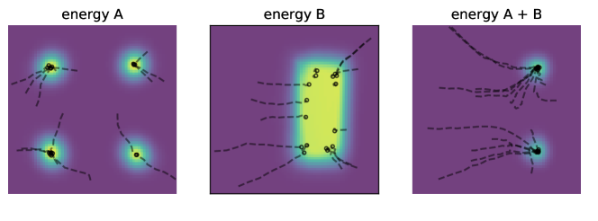 Implicit Policy Energy Based Model