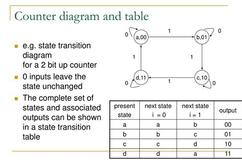 PPT - State Transition Diagrams PowerPoint Presentation, free download ...