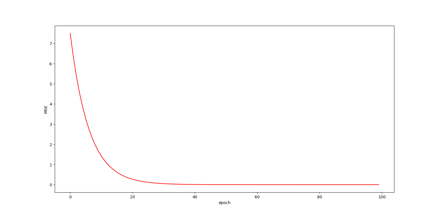 Figure_1