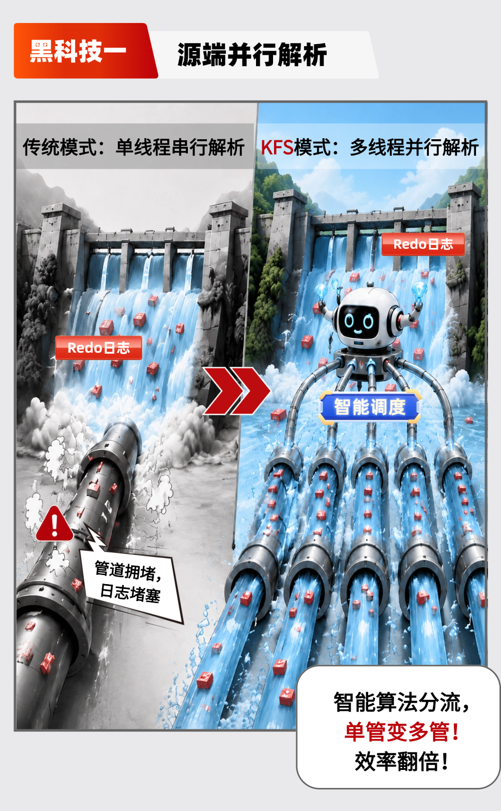 源端并行解析