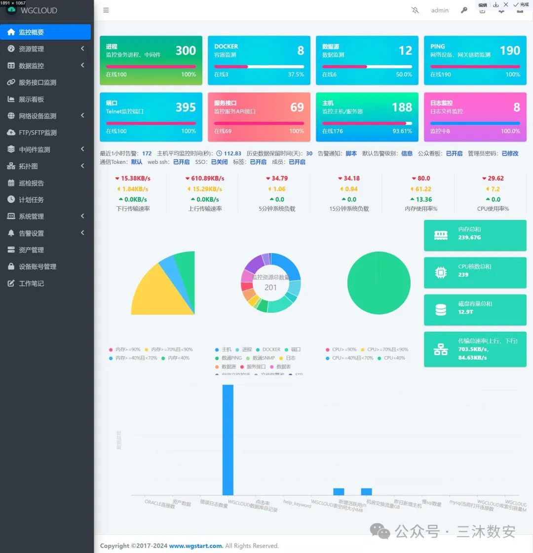 WGCLOUD监控主面板