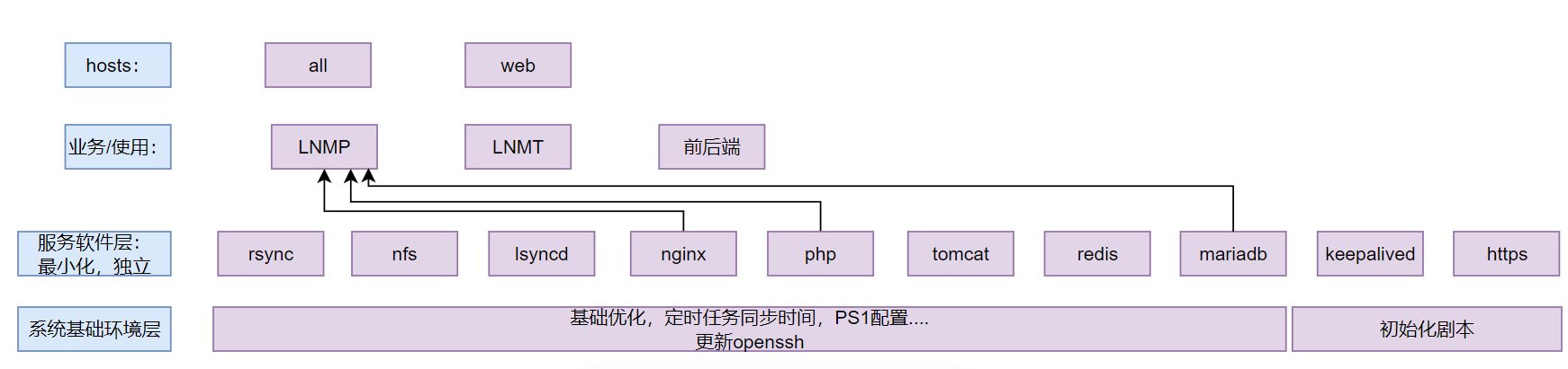 image-20251116110256595