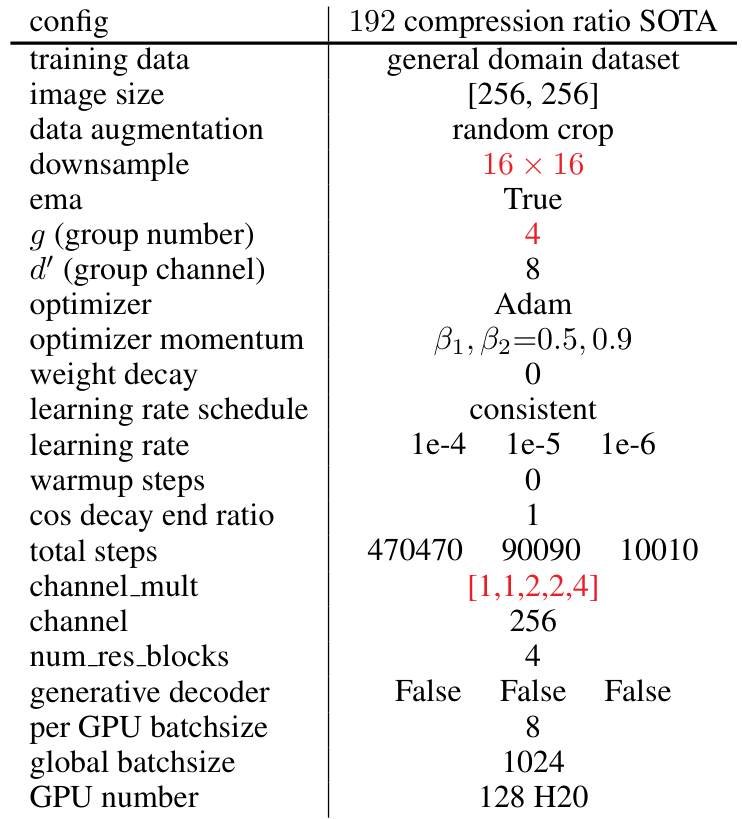 Table 37: Large scale training on general-domain dataset at 24 compression ratio.