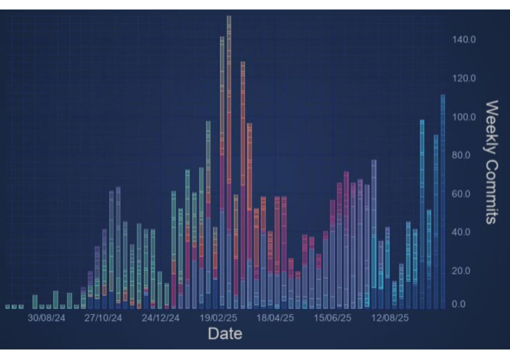 图表可视化工具如何选型？SciChart与开源图表库的真实差距解析