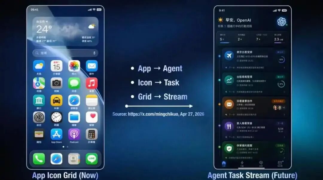 OpenAI造手机：Sam Altman终于想通了，AI不能永远住在别人家