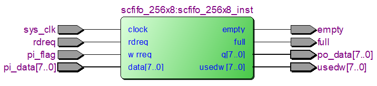 IP131