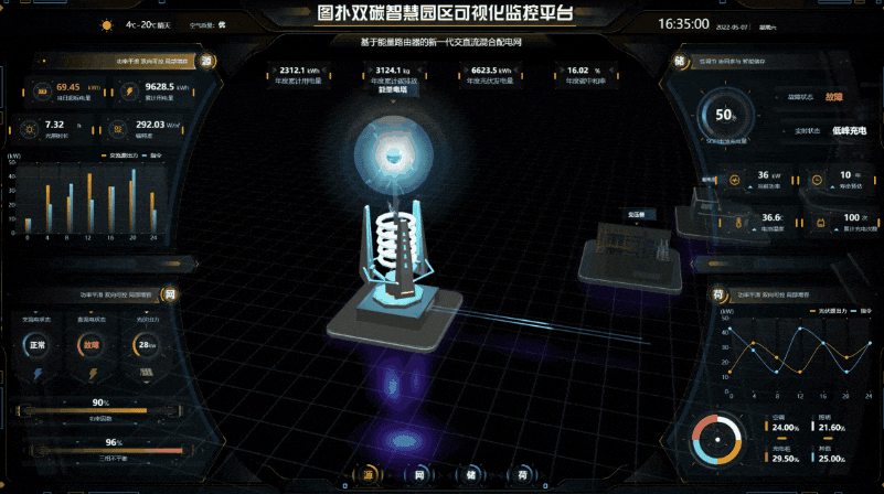 跨平台解决方案：Three.js 构建云端数字孪生可视化中枢实践_three.js 数字孪生-CSDN博客