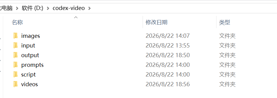 project 文件夹在文件管理器中的实际结构：input、script、prompts、images、videos、output 六大目录