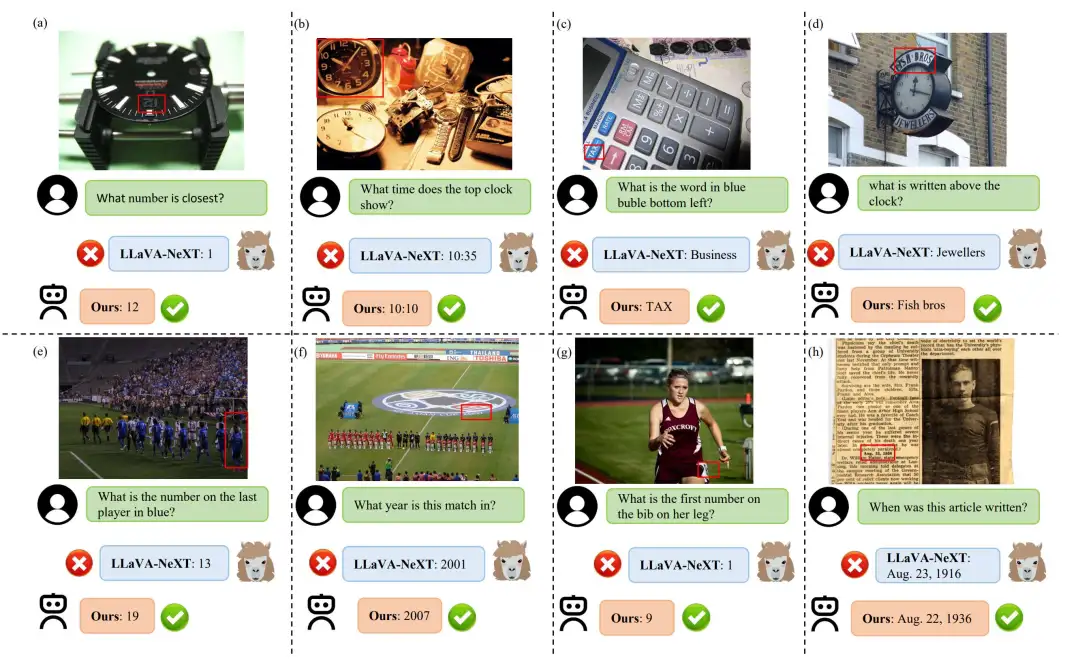图6：FILA (Ours) 与 LLaVA-NeXT 的预测结果对比。FILA 能正确识别被切割的数字 (a)、判断正确的文字位置 (d)、读取模糊的日期 (h) 等，展现了更强的细粒度识别能力。