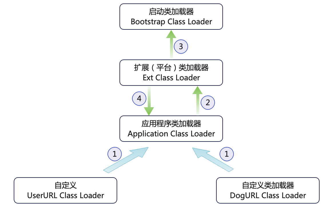 请在此添加图片描述