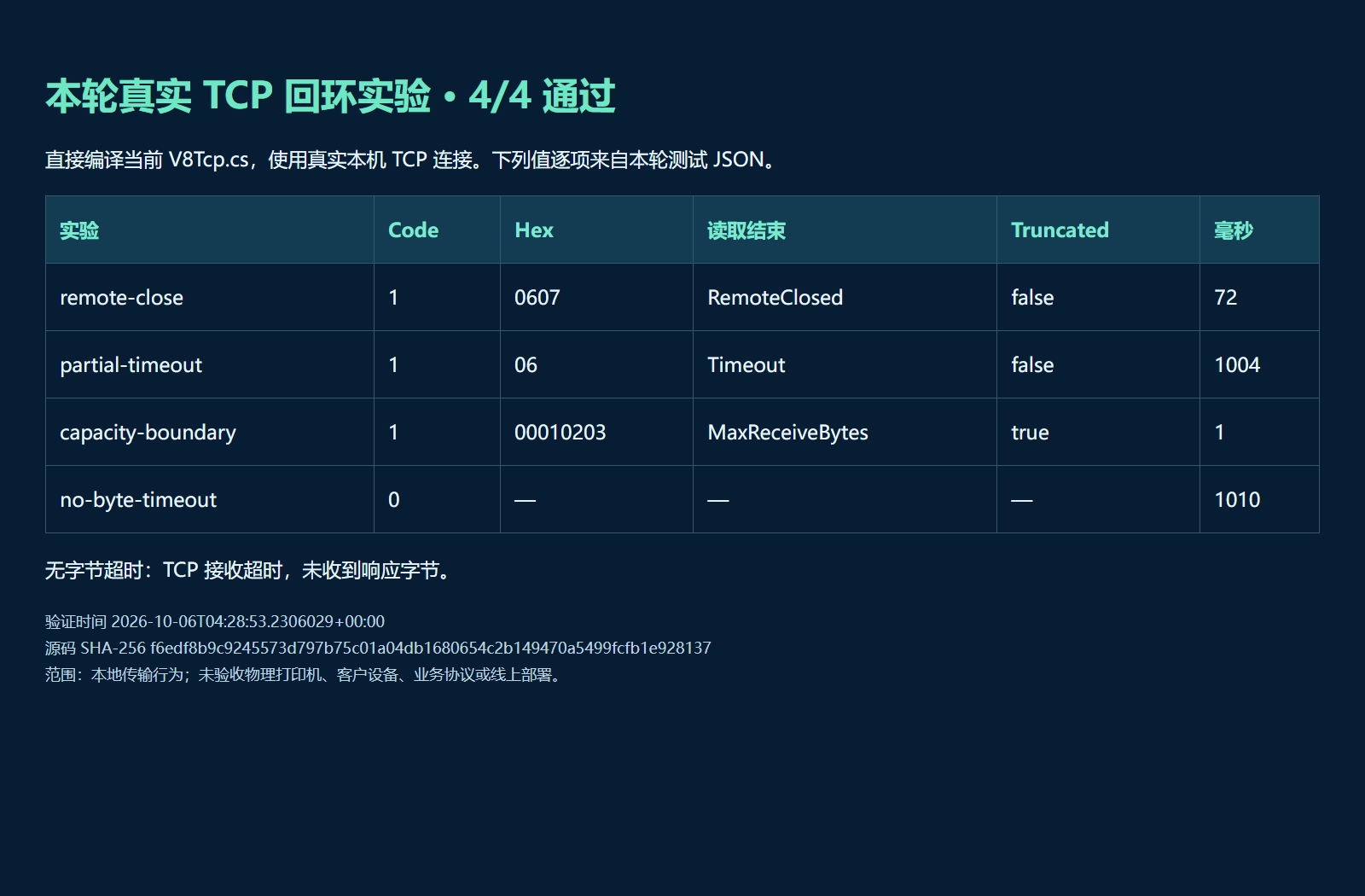 本轮真实TCP回环实验输出截图