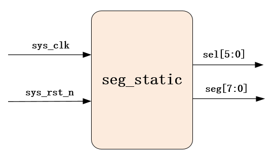 segsta012
