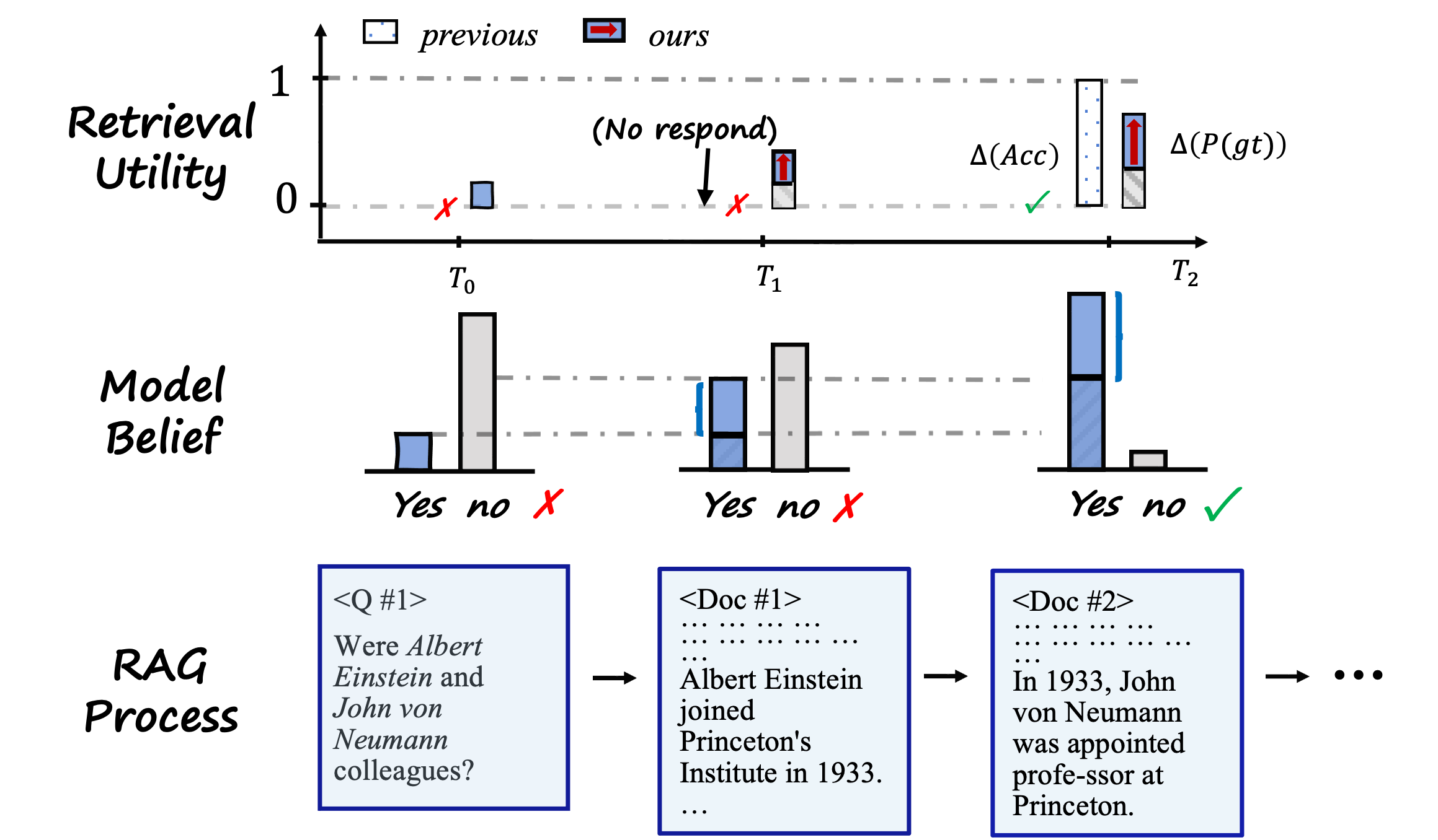 SePer framework illustration