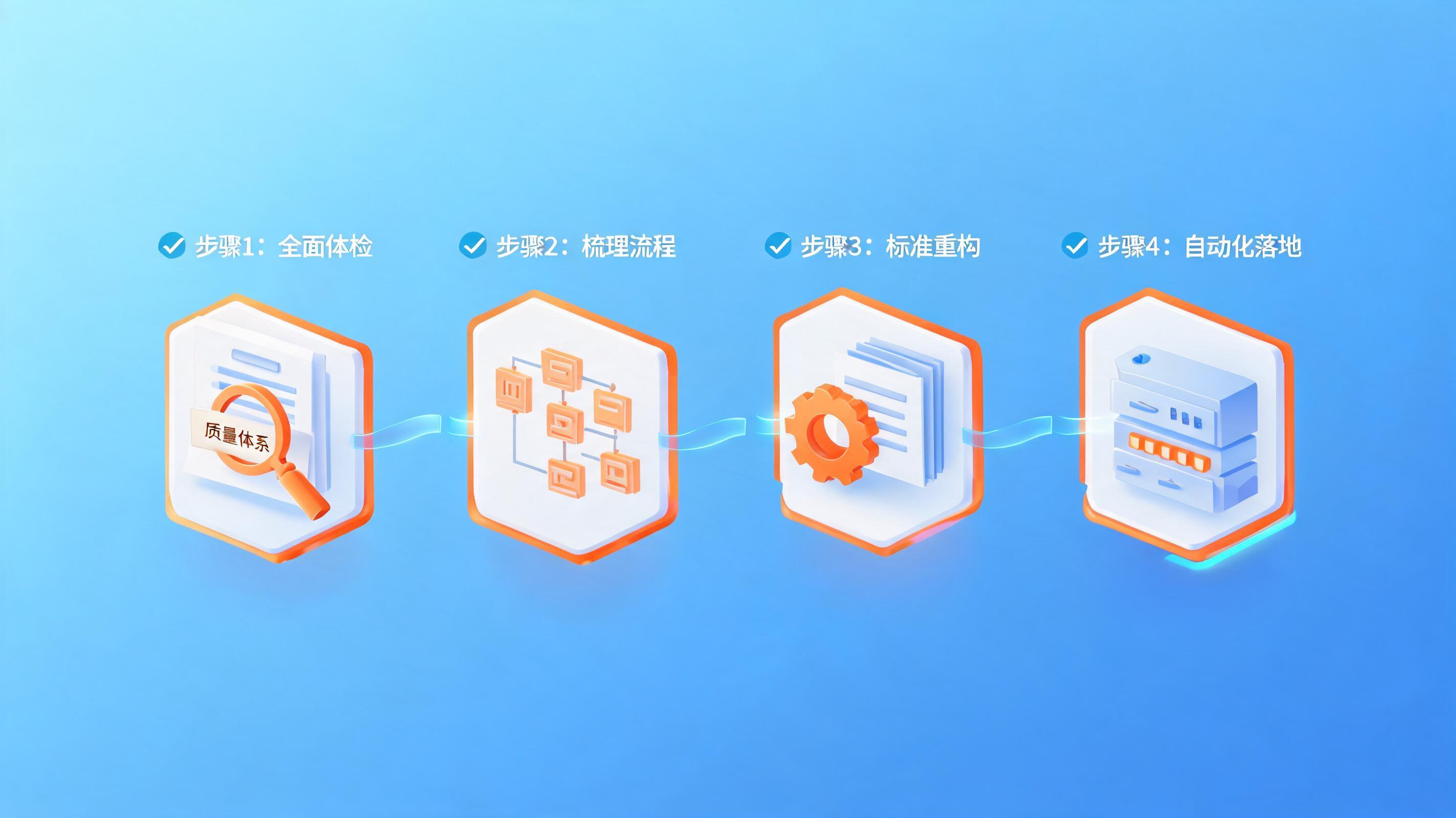 配图3