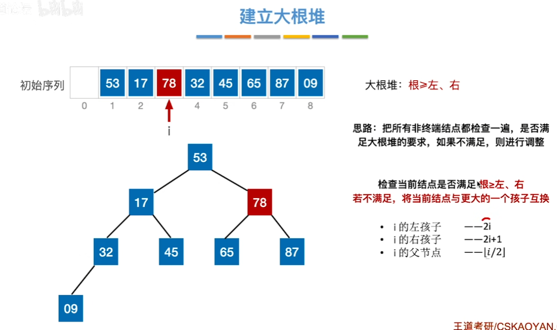 数据结构（七）——排序——建立大根堆4.png