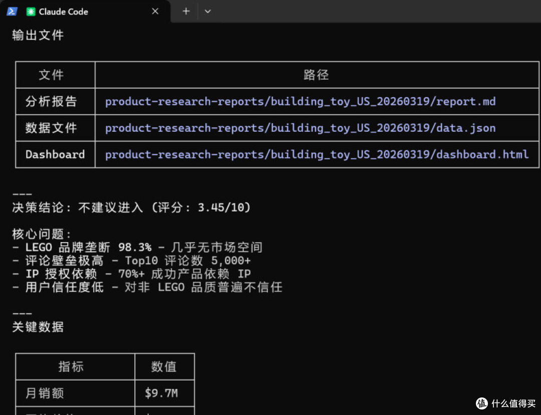 【开源】跨境电商 claude agent skill - 多维度交叉分析找市场