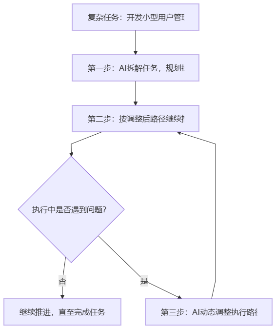 告别 “问答式 AI 开发”：一文搞懂 AI 工作流的 6 大设计模式