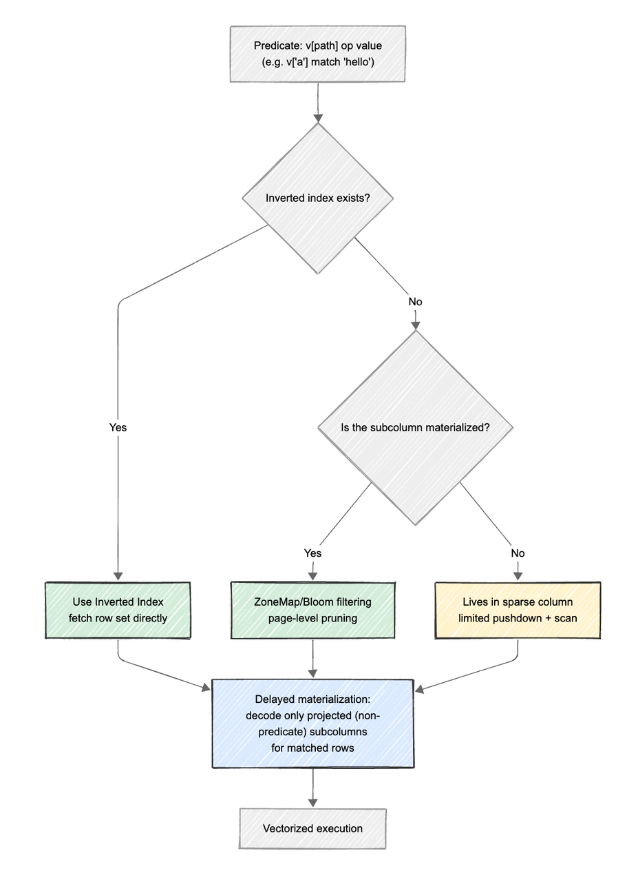 2.2 内置索引的协同.png