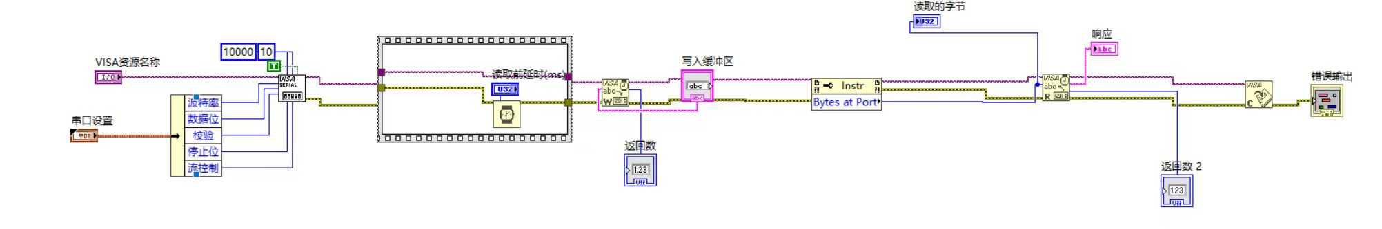 LabVIEW串口通信调试与数据接收问题