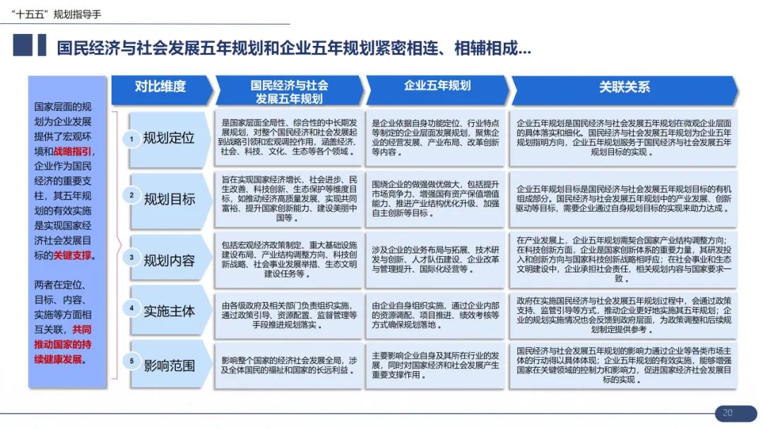 【战略规划必备】华为战略规划:“五看三定“模型详解(43页 PPT)-CSDN博客