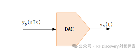 实测频谱对比