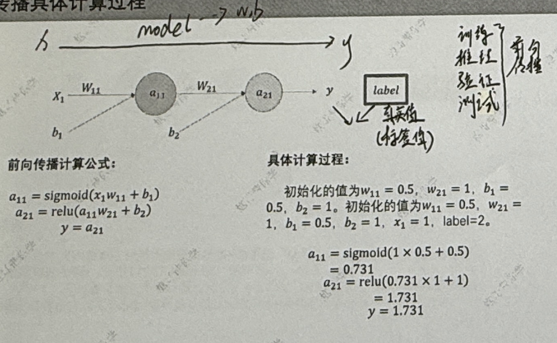 cnn卷积神经网络算法原理-CSDN博客
