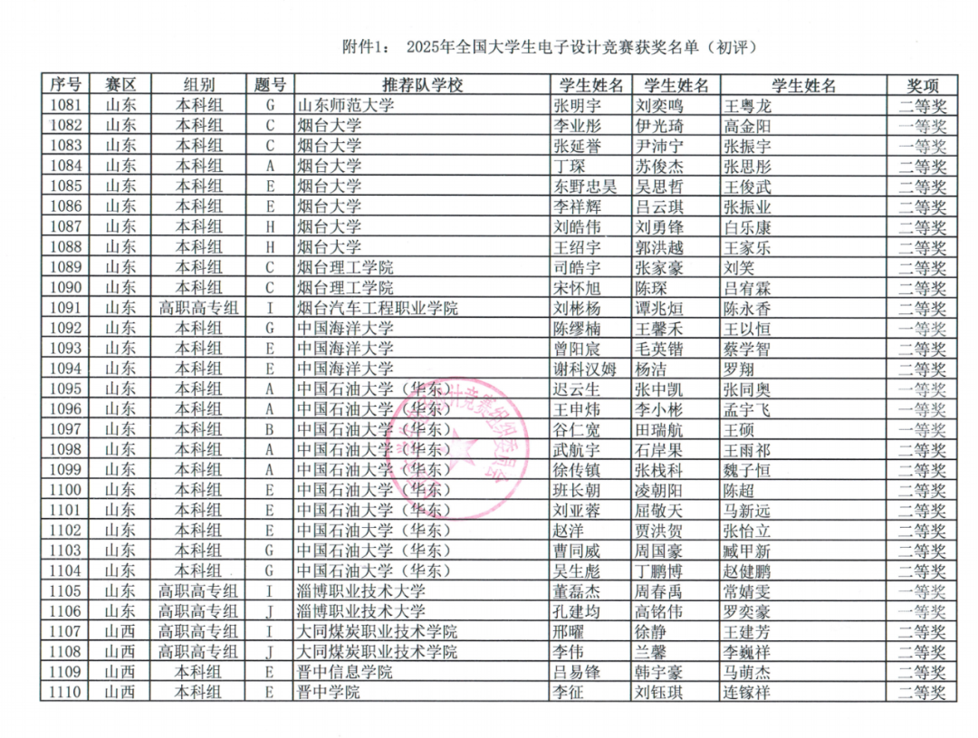 重磅 | 2025年全国大学生电子设计竞赛获奖名单公布了,有你的学校嘛?-CSDN博客