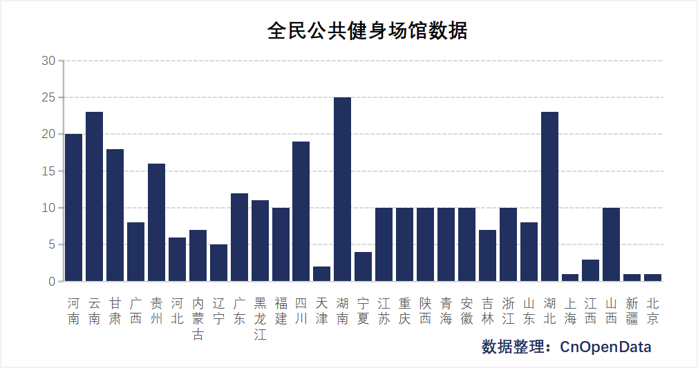 全民公共健身场馆数据