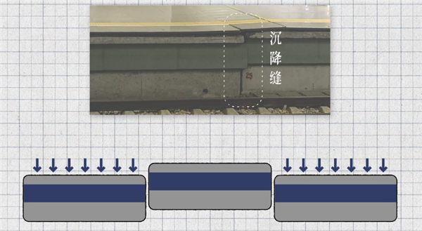每年超过0.3厘米的下沉 我们的房子怎么办