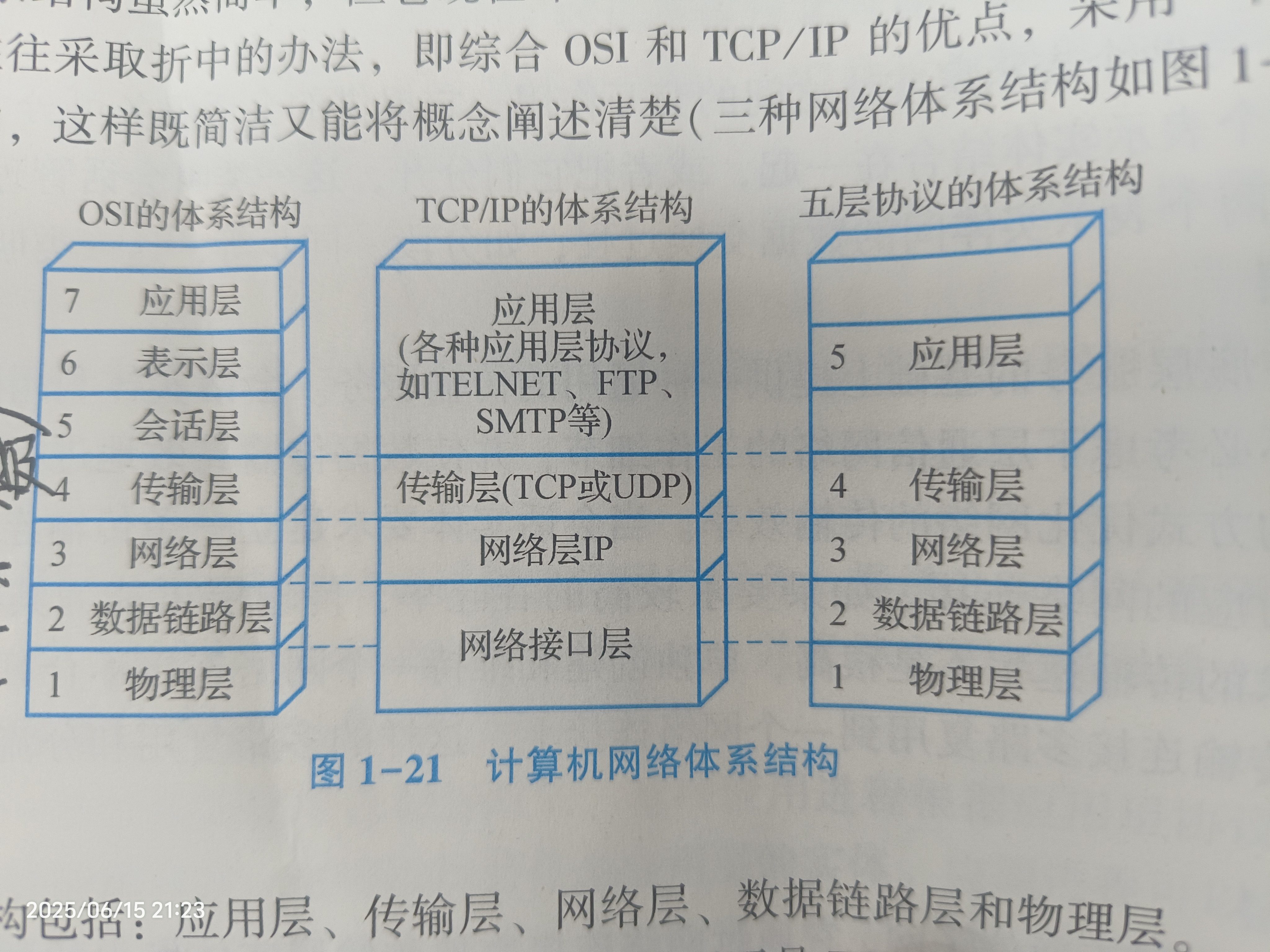 计算机网络期末复习，重点核心知识点，期末不挂科_计算机网络复习-CSDN博客