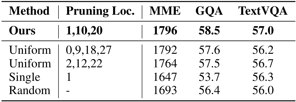 AdaptInfer Adaptive Token Pruning for Vision-Language Model Inference ...