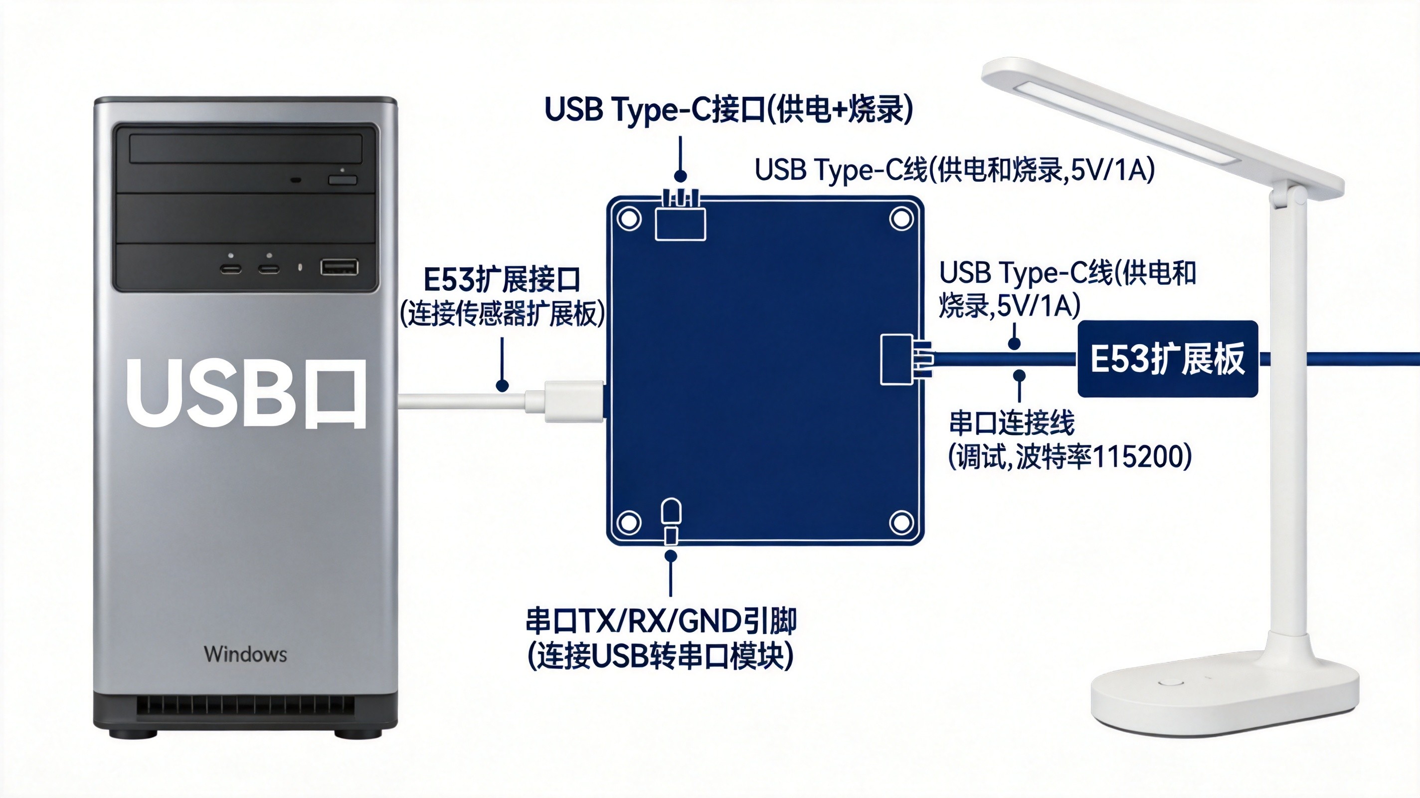 小熊派开发板接线示意图