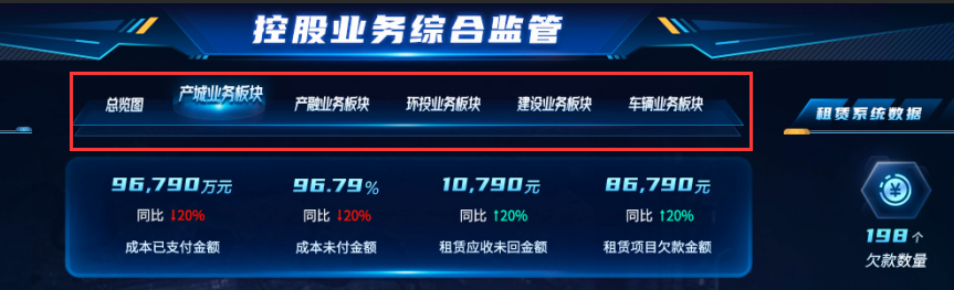 个性化模式示例