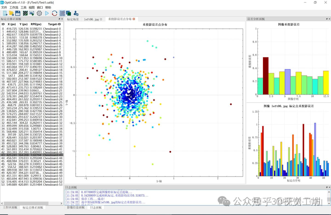 OpenCv棋盘点重投影误差二维分布