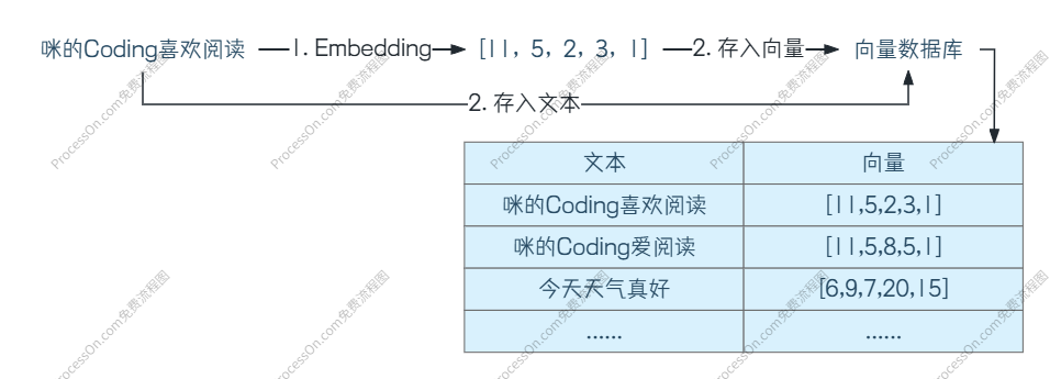 向量数据库示意图