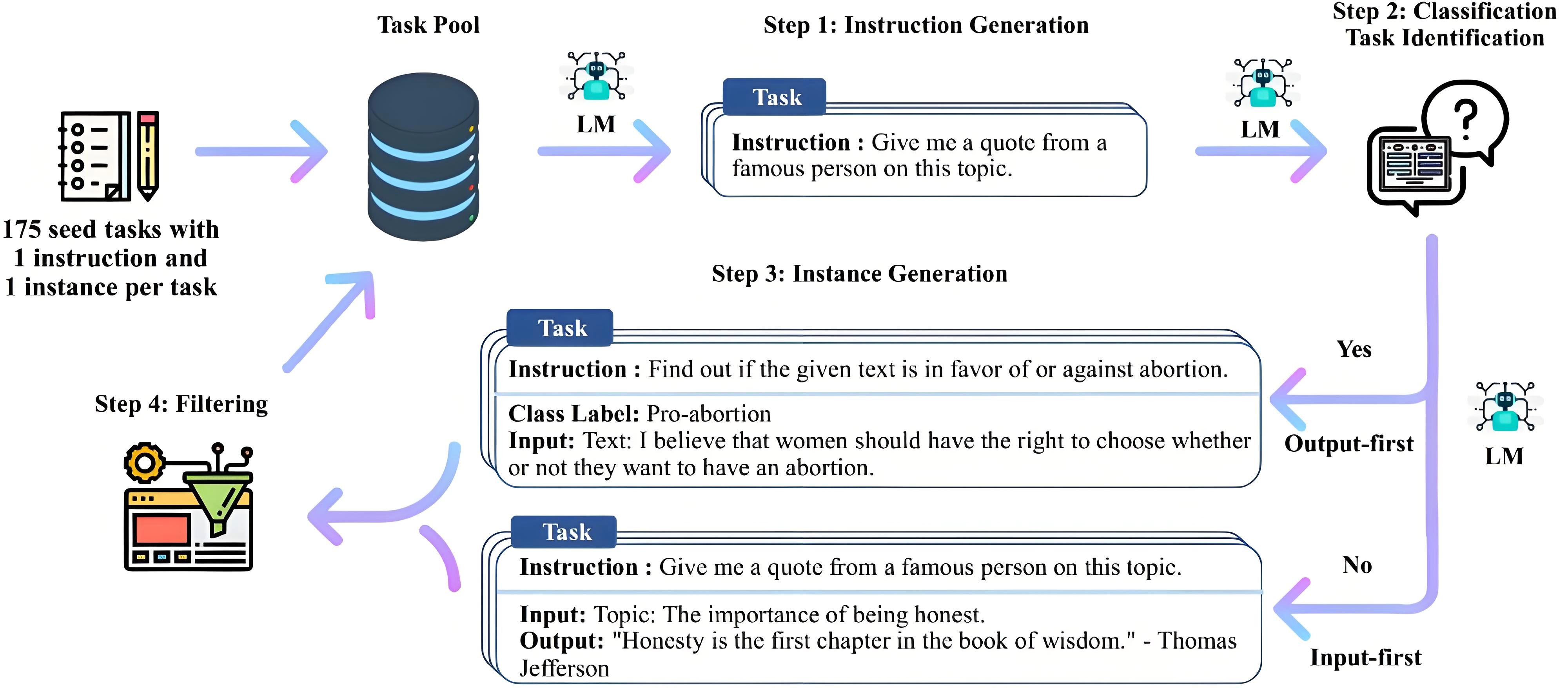 https://www.jerrylsu.net/articles/Self-Instruct.html