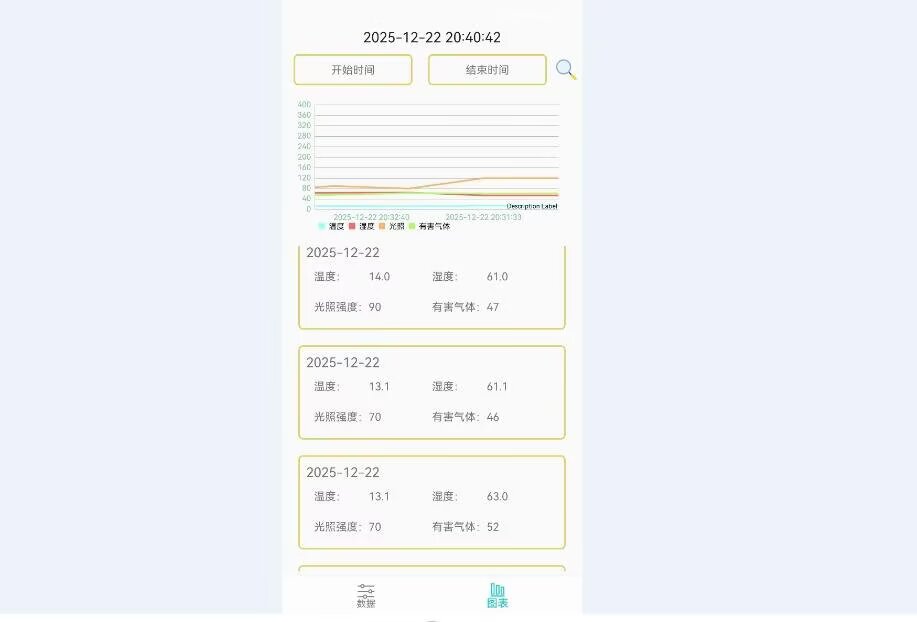 计算机毕业范例设计源码-167.1.智能鸡舍环境监测-WiFi-基于STM32单片机物联网设计【硬件+APP+云平台】截图
