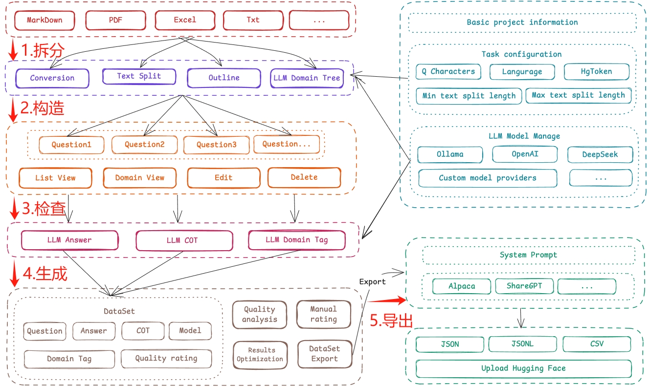 Easy-Dataset实现文档生成数据集-CSDN博客