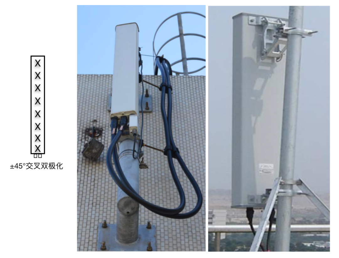 【通信】基站天线简史_基站天线的发展-CSDN博客