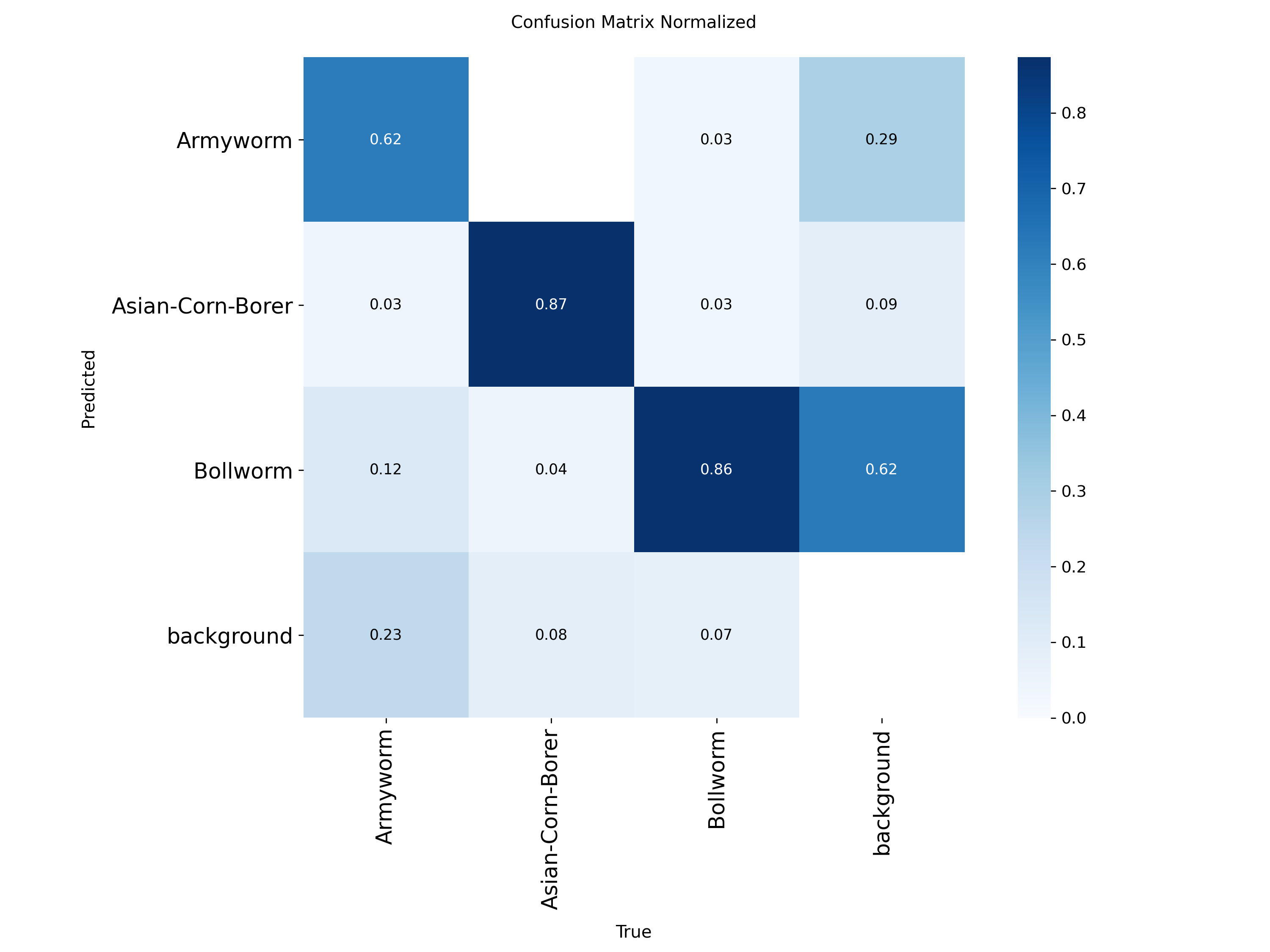 confusion_matrix_normalized