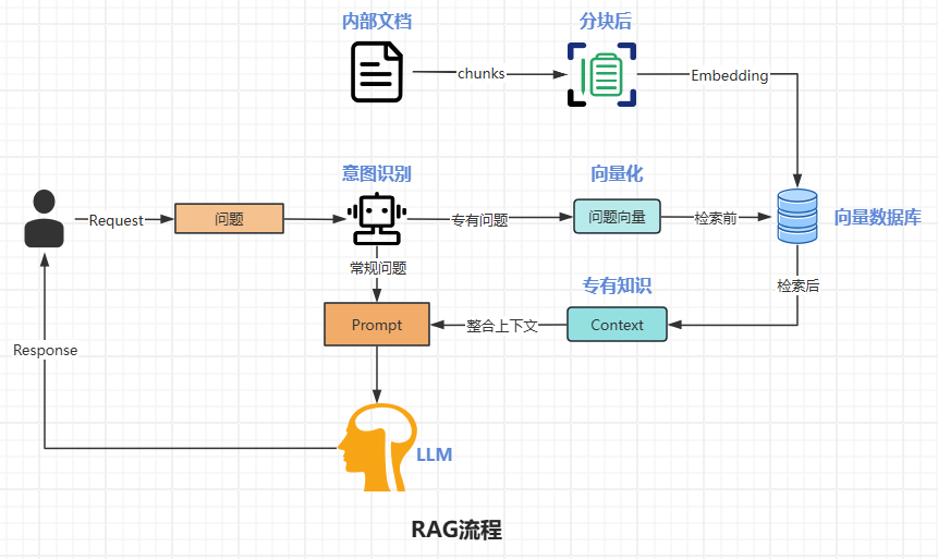 Slide Rag Ia RAG技术全解析:告别AI幻觉,解锁智能问答新姿势-CSDN博客