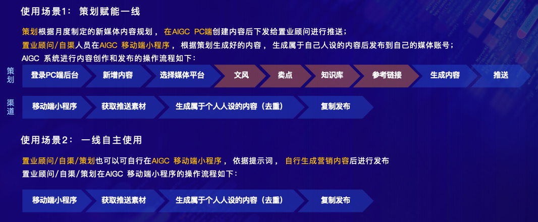 天工AI精准内容营销场景