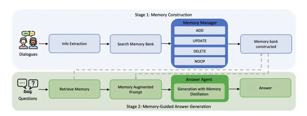 Memory-R1整体框架