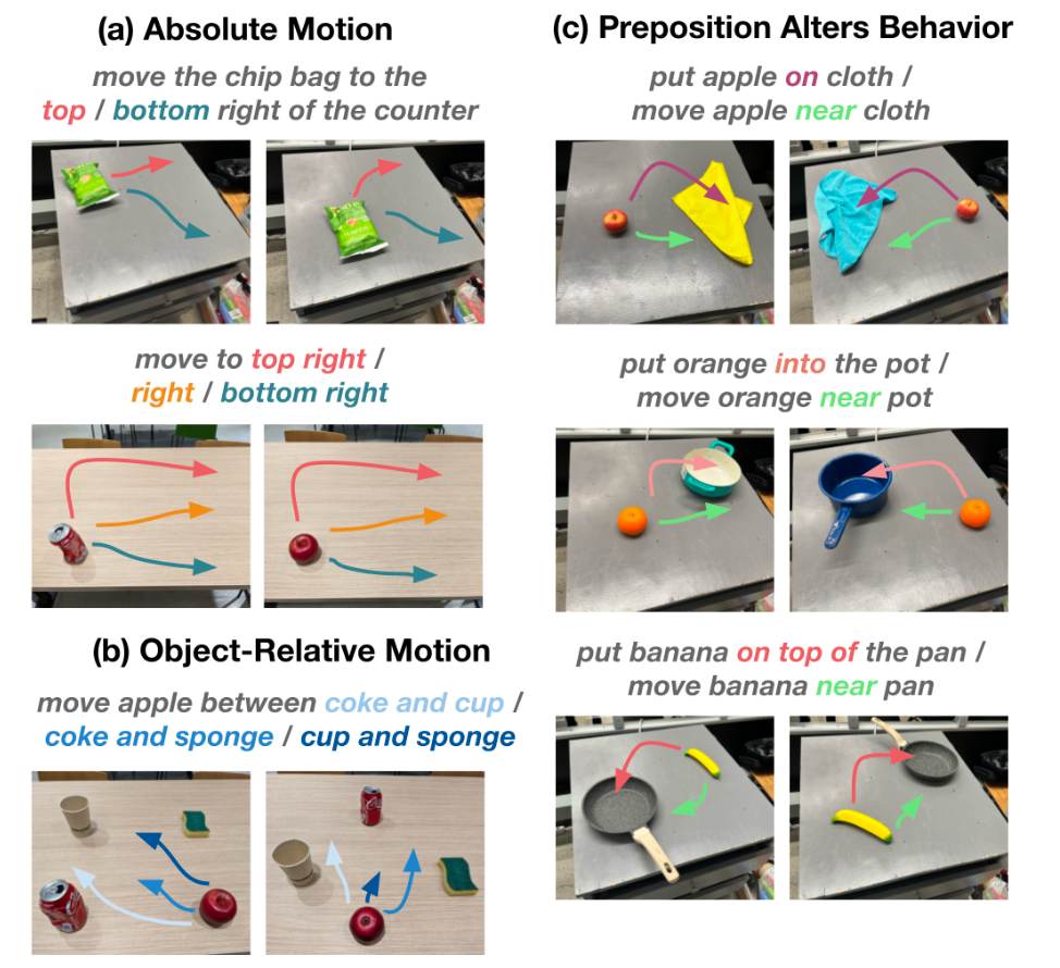 Open X-Embodiment Dataset