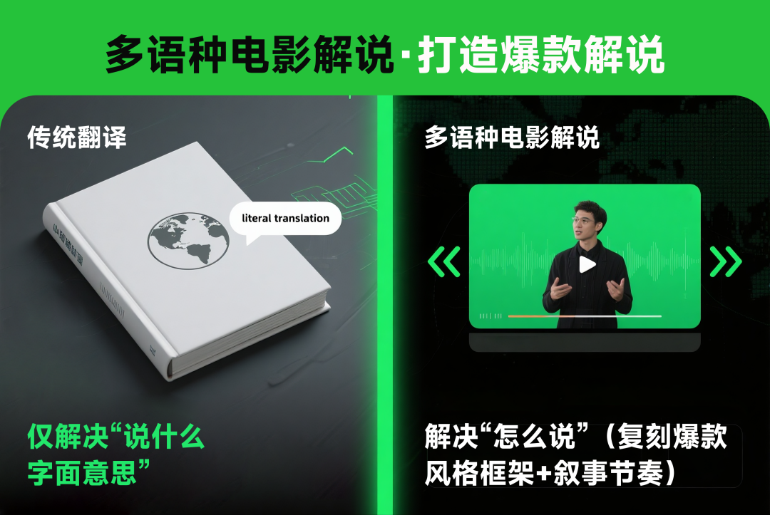 爆款复刻引擎与传统翻译区别
